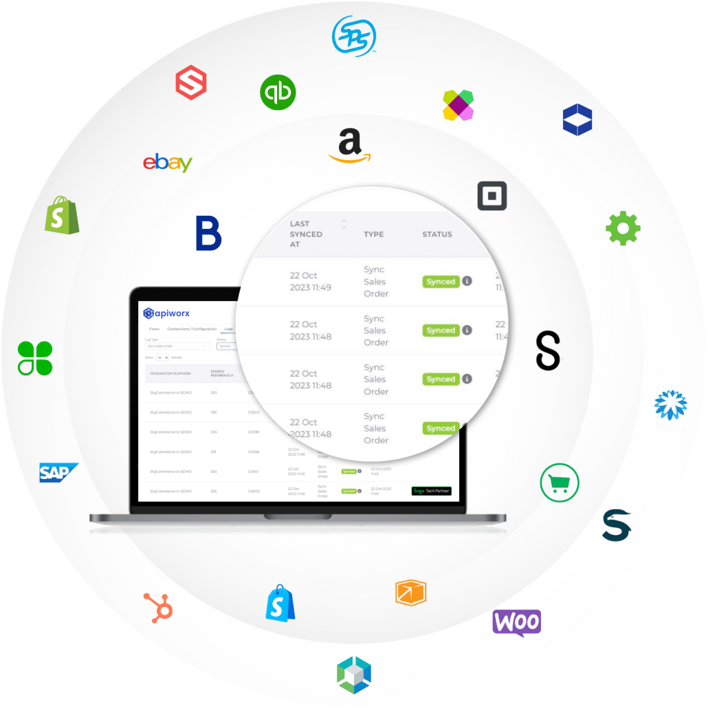 APIWORX Integration Platform Dashboard showing connected systems